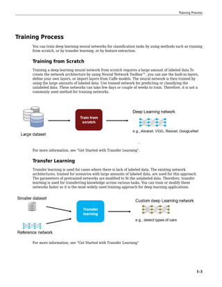 Matlab Deep Learning Hdl Toolbox Ug The Mathworks Inc | PDF