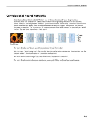 Matlab Deep Learning Hdl Toolbox Ug The Mathworks Inc | PDF