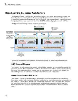 Matlab Deep Learning Hdl Toolbox Ug The Mathworks Inc | PDF