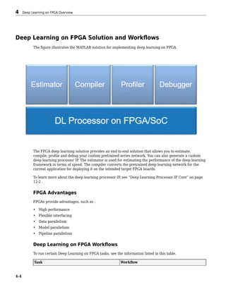 Matlab Deep Learning Hdl Toolbox Ug The Mathworks Inc | PDF