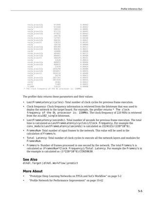 Matlab Deep Learning Hdl Toolbox Ug The Mathworks Inc | PDF