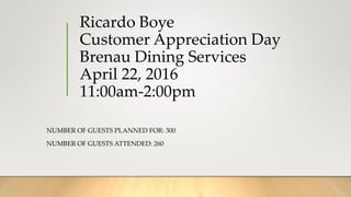 Ricardo Boye
Customer Appreciation Day
Brenau Dining Services
April 22, 2016
11:00am-2:00pm
NUMBER OF GUESTS PLANNED FOR: 300
NUMBER OF GUESTS ATTENDED: 260
 
