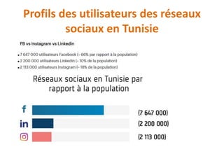 Profils des utilisateurs des réseaux
sociaux en Tunisie
 