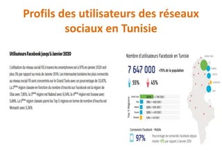 Profils des utilisateurs des réseaux
sociaux en Tunisie
 