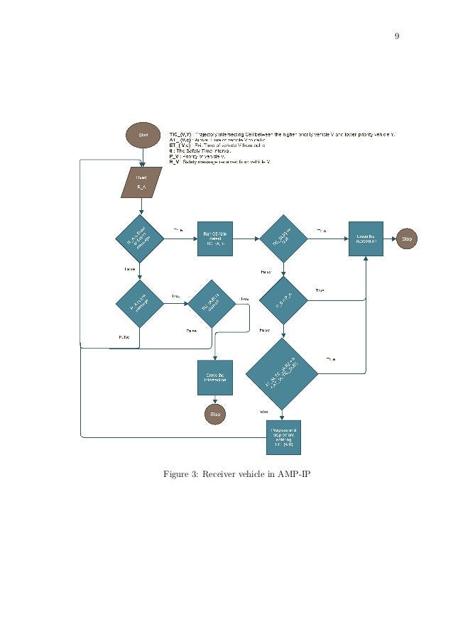 Aalto research picture