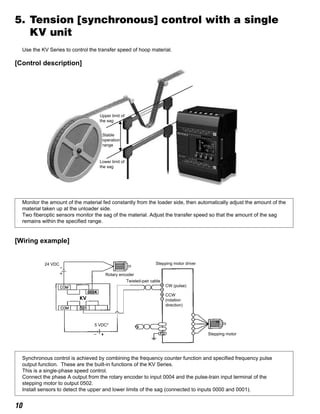 10
Upper limit of
the sag
Stable
operation
range
Lower limit of
the sag
5. Tension [synchronous] control with a single
KV unit
Use the KV Series to control the transfer speed of hoop material.
[Control description]
Monitor the amount of the material fed constantly from the loader side, then automatically adjust the amount of the
material taken up at the unloader side.
Two fiberoptic sensors monitor the sag of the material. Adjust the transfer speed so that the amount of the sag
remains within the specified range.
[Wiring example]
Synchronous control is achieved by combining the frequency counter function and specified frequency pulse
output function. These are the built-in functions of the KV Series.
This is a single-phase speed control.
Connect the phase A output from the rotary encoder to input 0004 and the pulse-train input terminal of the
stepping motor to output 0502.
Install sensors to detect the upper and lower limits of the sag (connected to inputs 0000 and 0001).
5 VDC*
Stepping motor
CCW
(rotation
direction)
Stepping motor driver
CW (pulse)
Twisted-pair cable
Rotary encoder
24 VDC
 