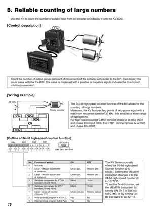 16
8. Reliable counting of large numbers
Use the KV to count the number of pulses input from an encoder and display it with the KV-D20.
[Control description]
Count the number of output pulses (amount of movement) of the encoder connected to the KV, then display the
count value with the KV-D20. The value is displayed with a positive or negative sign to indicate the direction of
rotation (movement).
[Wiring example]
The 24-bit high-speed counter function of the KV allows for the
counting of large numbers.
Moreover, the KV features two points of two-phase input with a
maximum response speed of 30 kHz that enables a wider range
of applications.
For high-speed counter CTH0, connect phase A to input 0004
and phase B to input 0006. For CTH1, connect phase A to 0005
and phase B to 0007.
24 VDC
Rotary encoder
[Outline of 24-bit high-speed counter function]
The KV Series normally
offers the 16-bit high-speed
counter function (0 to
65535). Setting the MEMSW
instruction changes it to the
24-bit high-speed counter (0
to 1677215).
To set the 24-bit counter, set
the MEMSW instruction by
turning ON Bit 3 of SW3 to
set CTH0, or by turning ON
Bit 0 of SW4 to set CTH1.
No. Function of switch ON OFF
0 Not used – –
1 Clears DM0000 to DM0999 Clears DM. Retains DM.
at power-on.
2 Clears DM1000 to DM1899 Clears DM. Retains DM.
at power-on.
3 Switches comparator for CT H0 24-bit 16-bit
between 24-and 16-bit.
0 Switches comparator for CTH1 24-bit 16-bit
between 24-and 16-bit.
1 Clears values of counter, Clears values. Retains values.
CTH and CTC.
2 Write-protects program in KV PLC. Yes No
3 Read-protects program in KV PLC. Yes No
 