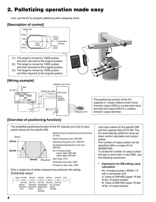 4
2. Palletizing operation made easy
Let’s use the KV to program palletizing with a stepping motor.
[Description of control]
Point 1
10000 Point 2
12000
Point 3
14000
Coordinate
(pulses)
Speed (Hz)
(1)
v
v
v
v
v
v
(2)
(3)
(1): The target is moved by 10000 pulses
and then returned to the original position.
(2): The target is moved by 12000 pulses
and then returned to the original position.
(3): The target is moved by 14000 pulses
and then returned to the original position.
[Wiring example]
Start
5 VDC*
Twisted-pair cable
Stepping motor driver
CW (pulse)
Stepping motor
The positioning function of the KV
supports a 1-pulse method motor driver.
Connect output 0502 to a pulse train input
terminal and output 0503 to a rotation
direction output terminal.
[Overview of positioning function]
The simplified positioning function of the KV requires you only to input
preset values for the specific DM.
Speed
Movement
Setting items for positioning control function
(X axis)
Startup frequency (Hz): DM1480
Operating frequency (Hz): DM1481
Acceleration/deceleration time (ms):
DM1482
No. of output pulses
(upper digit): DM1485
(lower digit): DM1484
Start relay: 2310
Slowdown-stop relay: 2308
Emergency stop relay: 2309
Only a single-line of ladder programming achieves this setting.
Extremely easy!
Startup
frequency
1 kHz
Operating
frequency
5 kHz
Acceleration/
deceleration
time 3
seconds
No. of output
pulses
100,000
2310#05000
DW
#01000
DM1480 DM1481 DM1482 DM1485 DM1484
DW
#03000
DW
#00001
DW
#34464
DW
0000
Just input values for the specific DM
and turn special relay 2310 ON. The
KV automatically performs ramp-up/
down control calculation and output
pulses.
The number of output pulses can be
specified within a range of 0 to
4294967295.
To divide the number of output pulses
into two to store them in two DMs, use
the following expression:
* Expression for DM setting value
calculation
No. of output pulses / 65536 = A
with a remainder of B
A: Value of DM1485 (upper 16 bits
of No. of output pulses)
B: Value of DM1484 (lower 16 bits
of No. of output pulses)
24 VDC
CCW
(rotation
direction)
 