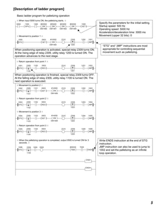 5
[Description of ladder program]
Basic ladder program for palletizing operation
( )
0000
2310 2309 1200 1001
1300 1300 #00000 1000
DIFU DW
#00500
DM1480 DM1481
DM1484 1200
DM1482 DM1485
DW
#05000
DW
#03000
DW SET
#10000
DW
DM1484
#12000
DW
JMP( )
1000 0503
SET
( )RES
STG
2310 2309 1201 1002
1201
JMP
11001001
STG
2309
1100
( )SET
2310 2309 1202 1003
1202
JMP
1101 05031002
STG
2309
1101
DM1484
#14000
DW( )SET
2310 2309 1204 1005
1204
JMP
1103 05031004
STG
2309
1103
( )RES
2310 2309 1203 1004
1203
JMP
1102 05031003
STG
2309
1102
( )RES
2310 2309 1205 1006
1205
JMP
1104 05031005
STG
2309
1104
0500 #00030 T000
ENDS
END
1006
STG
10052309
1105
T000
ENDH
0503
✩ When input 0000 turns ON, the palletizing starts. ✩
Specify the parameters for the initial setting.
Startup speed: 500 Hz
Operating speed: 5000 Hz
Acceleration/deceleration time: 3000 ms
Movement (upper 32 bits): 0✩ Movement to position 1 ✩
When positioning operation is activated, special relay 2309 turns ON.
At the rising edge of relay 2309, utility relay 1200 is turned ON. The
operation advances to the next stage.
“STG” and “JMP” instructions are most
appropriate for controlling sequential
movement such as palletizing.
When positioning operation is finished, special relay 2309 turns OFF.
At the falling edge of relay 2309, utility relay 1100 is turned ON. The
next operation is executed.
✩ Movement to position 2 ✩
✩ Return operation from point 2 ✩
✩ Movement to position 3 ✩
✩ Return operation from point 3 ✩
✩ When the palletizing operation is completed, output 0500 is turned ON for 3
seconds. ✩
Write ENDS instruction at the end of STG
instruction.
JMP instruction can also be used to jump to
1002 and set the palletizing as an infinite
loop operation.
v
v
v
v
v
✩ Return operation from point 1 ✩
 