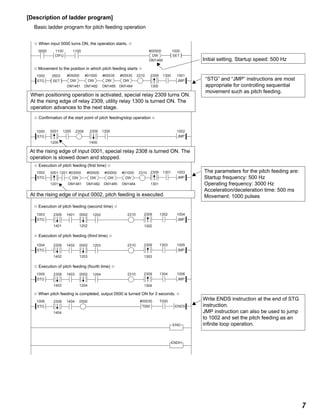 7
[Description of ladder program]
Basic ladder program for pitch feeding operation
( )
0000
2310 2309 1300 1001
1100 1100 #00500
DM1480
1000
DIFU DW
#05000
DW
SET
#01000
DW
#65535
DW
#65535
DW JMP( )
1000 0503
SETSTG
2308
2310 2309 1301 1003#03000
DW
#00500
DW
#00000
DW
#01000
DW JMP
1002
STG
2309 1300 1002
JMP
1200
1201
1000
STG
0001
1200 1400
0001
1201 DM1481 DM1482 DM1485 DM1484 1301
2310 2309 1302 1004
JMP
1003
STG
14012309
1401 1302
12020002
1202
2310 2309 1303 1005
JMP
1004
STG
14022309
1402 1303
12030002
1203
2310 2309 1304 1006
JMP
1005
STG
14032309
1403 1304
12040002
1204
0500 #00030 T000
ENDS
END
1006
STG
14042309
1404
T000
ENDH
DM1481 DM1482 DM1485 DM1484 1300
✩ When input 0000 turns ON, the operation starts. ✩
v
v
Initial setting. Startup speed: 500 Hz
✩ Movement to the position in which pitch feeding starts ✩
“STG” and “JMP” instructions are most
appropriate for controlling sequential
movement such as pitch feeding.
When positioning operation is activated, special relay 2309 turns ON.
At the rising edge of relay 2309, utility relay 1300 is turned ON. The
operation advances to the next stage.
✩ Confirmation of the start point of pitch feeding/stop operation ✩
At the rising edge of input 0001, special relay 2308 is turned ON. The
operation is slowed down and stopped.
✩ Execution of pitch feeding (first time) ✩
At the rising edge of input 0002, pitch feeding is executed.
The parameters for the pitch feeding are:
Startup frequency: 500 Hz
Operating frequency: 3000 Hz
Acceleration/deceleration time: 500 ms
Movement: 1000 pulses
✩ Execution of pitch feeding (second time) ✩
✩ Execution of pitch feeding (third time) ✩
✩ Execution of pitch feeding (fourth time) ✩
✩ When pitch feeding is completed, output 0500 is turned ON for 3 seconds. ✩
Write ENDS instruction at the end of STG
instruction.
JMP instruction can also be used to jump
to 1002 and set the pitch feeding as an
infinite loop operation.
vv
vv
 