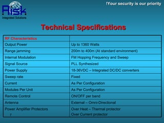 Technical Specifications Your security is our priority! RF Characteristics Up to 1360 Watts Output Power 200m to 400m (At standard environment) Range jamming FM Hopping Frequency and Sweep Internal Modulation PLL Synthesized Signal Source 18-36VDC – Integrated DC/DC converters Power Supply Fixed Sweep rate As Per Configuration Current As Per Configuration Modules Per Unit ON/OFF per band Remote Control External – Omni-Directional Antenna Over Heat – Thermal protector Over Current protector Power Amplifier Protectors 