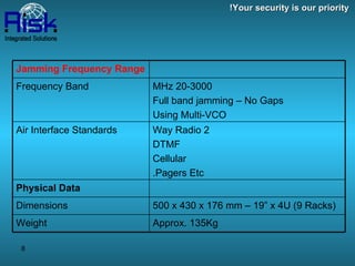 Your security is our priority! Jamming Frequency Range 20-3000 MHz Full band jamming – No Gaps Using Multi-VCO Frequency Band 2 Way Radio DTMF Cellular Pagers Etc. Air Interface Standards Physical Data 500 x 430 x 176 mm – 19” x 4U (9 Racks) Dimensions Approx. 135Kg Weight 