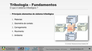 Instituto de
Materiais
Cerâmicos
 Principais elementos do sistema tribológico
1. Materiais
2. Geometria de contato
3. Carregamento
4. Movimento
5. Ambiente
16
Tribologia - Fundamentos
O que é sistema tribológico ?
K.H. Zum-Gahr, Microstructure and wear of materials, 1987.
Projeto Pavimentos Tribológicos - SCIT 52/2013 mcmfarias@ucs.br
 