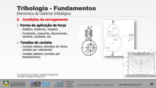 Instituto de
Materiais
Cerâmicos
3. Condições de carregamento
 Forma de aplicação da força
̶ Estático, dinâmico, impacto
̶ Constante, crescente, decrescente,
variável, oscilante, etc.
 Tensões de contato
̶ Contato elástico (tensões de Hertz;
contato por rolamento)
̶ Contato plástico (contato por
deslizamento)
22
Tribologia - Fundamentos
Elementos do sistema tribológico
Projeto Pavimentos Tribológicos - SCIT 52/2013 mcmfarias@ucs.br
G.W. Stachowiak; A.W. Batchelor, Engineering Tribology, 2005.
B. Bhushan, Introduction to tribology, 2013.
 