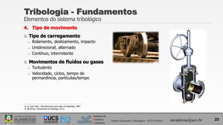 Instituto de
Materiais
Cerâmicos
4. Tipo de movimento
 Tipo de carregamento
̶ Rolamento, deslizamento, impacto
̶ Unidirecional, alternado
̶ Contínuo, intermitente
 Movimentos de fluídos ou gases
̶ Turbulento
̶ Velocidade, ciclos, tempo de
permanência, partículas/tempo
23
Tribologia - Fundamentos
Elementos do sistema tribológico
Projeto Pavimentos Tribológicos - SCIT 52/2013 mcmfarias@ucs.br
K. H. Zum-Gahr. Microstructure and wear of materials, 1987.
B. Bhushan, Introduction to tribology, 2013.
 