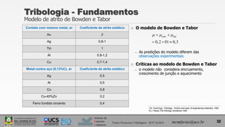 Instituto de
Materiais
Cerâmicos
Contato com mesmo metal, ar Coeficiente de atrito estático
Au 2
Ag 0,8-1
Tin 1
Al 0,8-1,2
Cu 0,7-1,4
Metal contra aço (0,13%C), ar Coeficiente de atrito estático
Ag 0,5
Al 0,5
Cu 0,8
Cu-40%Zn 0,2
Ferro fundido cinzento 0,4
 O modelo de Bowden e Tabor
̶ As predições do modelo diferem das
observações experimentais
 Críticas ao modelo de Bowden e Tabor
̶ o modelo não considera encruamento,
crescimento de junção e aquecimento
32
Tribologia - Fundamentos
Modelo de atrito de Bowden e Tabor
0,2 01 0,3
ades def
  
 
  
Projeto Pavimentos Tribológicos - SCIT 52/2013 mcmfarias@ucs.br
I.M. Hutchings, Tribology - friction and wear of engineering materials, 1992.
M.J. Neale,The tribology handbook,1995.
 