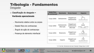 Instituto de
Materiais
Cerâmicos
 Classificação do desgaste –
Variáveis operacionais
̶ Movimento relativo entre os corpos
̶ Estado físico do contracorpo
̶ Ângulo de ação do contracorpo
̶ Presença de elemento interfacial
Tribologia - Fundamentos
Desgaste
35
mcmfarias@ucs.br
Projeto Pavimentos Tribológicos - SCIT 52/2013
K. H. Zum Gahr, Microstructure and wear of materials, Tribology Series, 10, 1987.
 