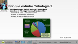 Instituto de
Materiais
Cerâmicos
 Investimentos em ensino, pesquisa e aplicação de
conceitos de Tribologia trazem vários benefícios
̶ Diminuição de custos e perdas nas indústrias
̶ Aumento do retorno sobre investimento
̶ Aumento do produto interno bruto (PIB)
5
Por que estudar Tribologia ?
H.P. Jost, Wear 136, 1-17, 1990.
Projeto Pavimentos Tribológicos - SCIT 52/2013 mcmfarias@ucs.br
 