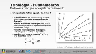 Instituto de
Materiais
Cerâmicos
 Interpretação de K da equação de Archard
̶ Probabilidade de que cada contato de aspereza
resulte na formação de uma partícula de
desgaste
̶ Número de ciclos de deformação antes de que
um fragmento de material seja removido por um
processo de fadiga
̶ Tamanho de uma partícula de desgaste
produzida por cada contato de asperezas
̶ A razão entre a "área de desgaste"( V/s) e a
área de contato (W/H)
Tribologia - Fundamentos
Modelo de Archard para o desgaste por deslizamento
51
mcmfarias@ucs.br
Projeto Pavimentos Tribológicos - SCIT 52/2013
V W
K kW
S H
 
I.M. Hutchings, Tribology - friction and wear of engineering materials, 1992.
J.F. Archard; W. Hirst. Proceedings of the Royal Society of London A 236, 397 – 410, 1956.
 
