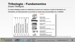 Instituto de
Materiais
Cerâmicos
Tribologia - Fundamentos
Ensaios Tribológicos
Os ensaios tribológicos podem ser classificados de acordo com a estrutura e função da tribomáquina, do
tribossistema, do tribocomponente ou da amostra em estudo (grau de proximidade com a realidade)
52
mcmfarias@ucs.br
Projeto Pavimentos Tribológicos - SCIT 52/2013
B. Bhushan, Modern Tribology Handbook, 2000.
 