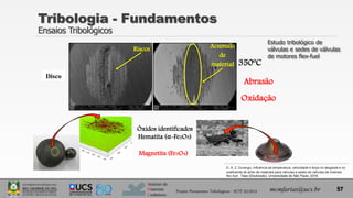 Instituto de
Materiais
Cerâmicos
350ºC
Riscos Acumulo
de
material
Disco
Abrasão
Oxidação
Tribologia - Fundamentos
Ensaios Tribológicos
Projeto Pavimentos Tribológicos - SCIT 52/2013 mcmfarias@ucs.br 57
Óxidos identificados
Hematita (α-Fe2O3)
Magnetita (Fe3O4)
D. A. Z. Durango, Influência da temperatura, velocidade e força no desgaste e no
coeficiente de atrito de materiais para válvulas e sedes de válvulas de motores
flex-fuel . Tese (Doutorado), Universidade de São Paulo, 2016.
Estudo tribológico de
válvulas e sedes de válvulas
de motores flex-fuel
 