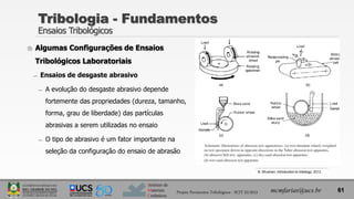 Instituto de
Materiais
Cerâmicos
 Algumas Configurações de Ensaios
Tribológicos Laboratoriais
̶ Ensaios de desgaste abrasivo
̶ A evolução do desgaste abrasivo depende
fortemente das propriedades (dureza, tamanho,
forma, grau de liberdade) das partículas
abrasivas a serem utilizadas no ensaio
̶ O tipo de abrasivo é um fator importante na
seleção da configuração do ensaio de abrasão
Tribologia - Fundamentos
Ensaios Tribológicos
61
mcmfarias@ucs.br
Projeto Pavimentos Tribológicos - SCIT 52/2013
B. Bhushan, Introduction to tribology, 2013.
 