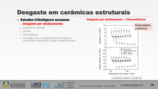 Instituto de
Materiais
Cerâmicos
 Estudos tribológicos escassos
̶ Desgaste por deslizamento
̶ Desgaste por abrasão
̶ Granitos
̶ Vitrocerâmicos
̶ Correlação entre o comportamento tribológico e
composição mineralógica, dureza, tamanho de grão
Desgaste em cerâmicas estruturais
mcmfarias@ucs.br
Desgaste por deslizamento – Vitrocerâmicos
79
Propriedades
mecânicas
S. Buchnera et. al, Wear 271, 875- 880, 2011.
Projeto Pavimentos Tribológicos - SCIT 52/2013
 