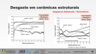 Instituto de
Materiais
Cerâmicos
Desgaste em cerâmicas estruturais
mcmfarias@ucs.br
Desgaste por deslizamento – Vitrocerâmicos
80
Propriedades
tribológicas
(atrito, seco)
Propriedades
tribológicas
(atrito, água)
S. Buchnera et. al, Wear 271, 875- 880, 2011.
Projeto Pavimentos Tribológicos - SCIT 52/2013
 