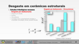 Instituto de
Materiais
Cerâmicos
 Estudos tribológicos escassos
̶ Desgaste por deslizamento
̶ Desgaste por abrasão
̶ Granitos
̶ Vitrocerâmicos
̶ Correlação entre o comportamento tribológico e
composição mineralógica, dureza, tamanho de grão
Desgaste em cerâmicas estruturais
mcmfarias@ucs.br
Desgaste por deslizamento – Vitrocerâmicos
81
V W
K kW
S H
 
glassceramic
porcelainized stoneware
granite (mica region)
granite (feldspar + quartz region)
0
100
200
300
400
500
600
700
6000
7000
8000
9000
10000
11000
K
x
10
-4
Seco
Água
S. Buchnera et. al, Wear 271, 875- 880, 2011.
Projeto Pavimentos Tribológicos - SCIT 52/2013
 