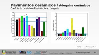 Instituto de
Materiais
Cerâmicos
Pavimentos cerâmicos / Adoquins cerâmicos
Coeficiente de atrito e Resistência ao desgaste
mcmfarias@ucs.br 91
Projeto Pavimentos Tribológicos - SCIT 52/2013
*
*
*
*
M. C. M. Farias; et al., Boletim Técnico, Projeto
Pavimentos Tribológicos, Abril 2017.
 
