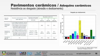 Instituto de
Materiais
Cerâmicos
Pavimentos cerâmicos / Adoquins cerâmicos
Resistência ao desgaste (abrasão e deslizamento)
mcmfarias@ucs.br 92
Projeto Pavimentos Tribológicos - SCIT 52/2013
Desgaste por deslizamento
M. C. M. Farias; et al., Boletim Técnico, Projeto
Pavimentos Tribológicos, Abril 2017.
 