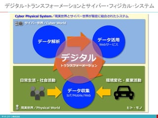 デジタル・トランスフォーメーションとサイバー・フィジカル･システム
データ収集
IoT/Mobile/Web
データ解析 データ活用
Webサービス
ヒト・モノ
日常生活・社会活動 環境変化・産業活動
現実世界／Physical World
サイバー世界／Cyber World
Cyber Physical System／現実世界とサイバー世界が緊密に結合されたシステム
デジタル
トランスフォーメーション
 