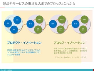 製品やサービスの市場投入までのプロセス：これから
開 発
事業化
市場
投入
開 発
事業化
市場
投入
開 発
事業化
市場
投入
研究
研究
研究
タイムリーに最小単位の製品・サービス
を市場投入していく見極めと、それを可
能にする仕掛けが必要
アジャイル ← DevOps ← リーン･スタートアップ
プロダクト・イノベーション プロセス・イノベーション
研究を加速するためにライフサイクルの
シフトを視野に入れて多分野横断でプロ
ジェクトを推進
 