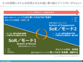 ２つの情報システムの思想と文化の違い乗り越えて「バイモーダルSI」へ
ユーザー部門のITへの期待の変化
顧客に製品やサービスを“いかに買ってもらうか”を狙う
顧客が製品やサービスを“買ってから”を処理、格納する
 ユーザー部門の要求は明確
 IT部門はその要求に応える
求められる価値：スピード
求められる価値：安定性
SoE／モード2
SoR／モード1
System of Engagement
System of Record
『キャズム』の著者Geoffrey A. Mooreの言葉を参考に作成
 ユーザー部門は要求が不明
 IT部門はその要求を一緒に探す
 ERP
 SCM
 販売管理など
 CRM
 MA
 ECなど
結果を処理するシステム
結果を創出するシステム
 