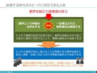 加速する時代のスピードに対応できる人材
26
業界という枠組み
は存在する
一旦確立された
競争優位は継続する破壊
業界を越えた破壊者の参入
ビジネス環境が変化し続けることが常識であり業界を越えた
変化に柔軟・迅速に対応できれば事業は維持され成長できる
ビジネス環境の安定が正常であり、業界の枠組みの中で起こ
る変化に適切に対処することで、事業は維持され成長できる
お客様の業務や経営に関心を持ち、お客様と対話して
最適な手法やサービスは何かを目利きし使いこなしてゆく力量
 