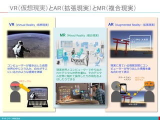 VR（仮想現実）とAR（拡張現実）とMR（複合現実）
〇〇神社・大鳥居
歴史：
XXXXXXXXXXXXXXXX
XXXX
コンピューターが描き出した仮想
世界の中に入り込み、自分がそこ
にいるかのような感覚を体験
現実に見ている視覚空間にコン
ピューターが作り出した情報を重
ね合わせて表示
AR（Augmented Reality：拡張現実）VR（Virtual Reality :仮想現実）
VRゴーグル
スマートフォン
+アプリ
ARゴーグル
ARグラス
現実の風景
コンピューター
が描き出した
仮想世界
MR（Mixed Reality :複合現実）
現実世界とコンピューターで作り出さ
れたデジタル世界を重ね、そのデジタ
ル世界に触れて操作したり作用をおよ
ぼしたりできる
 