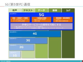5G（第５世代）通信
35
1G
2G
3G
4G
高速・大容量データ通信
 10G〜20Gbpsのピークレート
 どこでも100Mbps程度
大量端末の接続
 現在の100倍ｋ端末数
 省電力性能
超低遅延・超高信頼性
 1m秒以下
 確実な通信の信頼性担保
5G
音声 テキスト データ 動画 IoT
多様なサービスへの適用を可能にする
 異なる要件のすべてを1つのネットワークで実現する。
 各要件をに応じてネットワークを仮想的に分離して提供する（ネットワーク・スライシング）。
1980年代〜
1990年代〜
2000年代〜
2010年代〜
2020年代〜
 