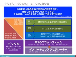 デジタル・トランスフォーメーションの定義
IT利用による業務プロセスの強化
ITによる業務の置き換え
業務がITへ、ITが業務へと
シームレスに変換される状態
第1
フェーズ
第2
フェーズ
第3
フェーズ
第3のプラットフォーム
クラウド・ビッグデータ/アナリティクスソーシャル技術・モビリティーなど
イノベーションアクセラレーター
IoT、AI、ロボティクス、3Dプリンティング、次世代セキュリティーなど
デジタル
トランスフォーメーション
を支えるテクノロジー
(IDCの見解)
われわれ人間の生活に何らかの影響を与え、
進化し続けるテクノロジーであり
その結果、人々の生活をより良い方向に変化させる
生産性向上
コスト削減
納期の短縮
スピードの加速
価値基準の転換
新ビジネス創出
2004年にスウェーデンのウメオ大学のエリック・ストルターマン教授が提唱
 