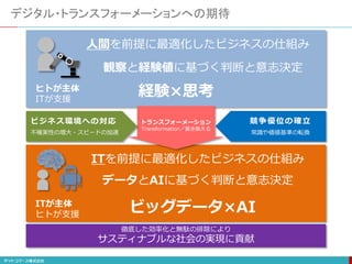 デジタル・トランスフォーメーションへの期待
人間を前提に最適化したビジネスの仕組み
ITを前提に最適化したビジネスの仕組み
観察と経験値に基づく判断と意志決定
データとAIに基づく判断と意志決定
ビッグデータ×AI
経験×思考
トランスフォーメーション
Transformation／置き換える
ビジネス環境への対応 競争優位の確立
不確実性の増大・スピードの加速 常識や価値基準の転換
ヒトが主体
ITが支援
ITが主体
ヒトが支援
徹底した効率化と無駄の排除により
サスティナブルな社会の実現に貢献
 