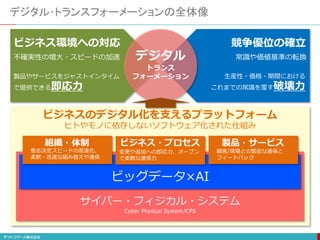 デジタル･トランスフォーメーションの全体像
ビジネス環境への対応 競争優位の確立
不確実性の増大・スピードの加速
製品やサービスをジャストインタイム
で提供できる即応力
常識や価値基準の転換
生産性・価格・期間における
これまでの常識を覆す破壊力
デジタル
トランス
フォーメーション
ビジネスのデジタル化を支えるプラットフォーム
ヒトやモノに依存しないソフトウェア化された仕組み
組織・体制 ビジネス・プロセス 製品・サービス
意志決定スピードの高速化、
柔軟・迅速な組み替えや連係
変更や追加への即応力、オープン
で柔軟な連係力
顧客/現場との緊密な連係と
フィードバック
ビッグデータ×AI
サイバー・フィジカル・システム
Cyber Physical System/CPS
 