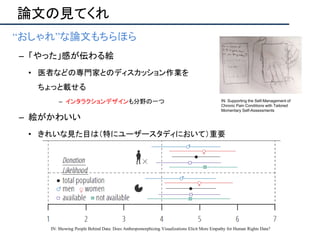 論文の見てくれ
• “おしゃれ”な論文もちらほら
– 「やった」感が伝わる絵
• 医者などの専門家とのディスカッション作業を
ちょっと載せる
– インタラクションデザインも分野の一つ
– 絵がかわいい
• きれいな見た目は（特にユーザースタディにおいて）重要
IN: Showing People Behind Data: Does Anthropomorphizing Visualizations Elicit More Empathy for Human Rights Data?
IN: Supporting the Self-Management of
Chronic Pain Conditions with Tailored
Momentary Self-Assessments
 