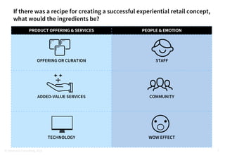 If there was a recipe for creating a successful experiential retail concept,
what would the ingredients be?
7©	iVentures C...