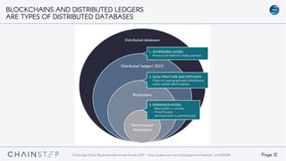 Page 12
BLOCKCHAINS AND DISTRIBUTED LEDGERS
ARE TYPES OF DISTRIBUTED DATABASES
Cambridge Global Blockchain Benchmark Studies 2017 - https://papers.ssrn.com/sol3/papers.cfm?abstract_id=3040224
 