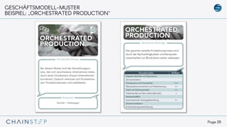 Page 28
GESCHÄFTSMODELL-MUSTER
BEISPIEL: „ORCHESTRATED PRODUCTION“
 