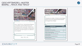 Page 29
GESCHÄFTSMODELL-MUSTER
BEISPIEL: „TRACK AND TRACE“
 