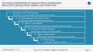 Page 31
TECHNOLOGIESPEZIFISCHE INNOVATIONS-WORKSHOPS
BRAUCHEN GRUNDLAGEN-WISSEN UND ITERATION*
*nach Prof. Dr. Gilbert Fridgen, Fraunhofer FIT
1. Verstehen der Technologie
Einführung in konzeptionelle und technische Grundlagen
2. Unvoreingenommen kreativ sein
Erarbeitung möglicher Anwendungsszenarien
3. Blick in den Markt
Betrachtung bereits existierender erfolgreicher Anwendungen
4. Informiert kreativ werden
Erarbeitung weiterer Anwendungsideen
5. Ideen strukturieren
Clustering, Priorisierung und Bewertung der Ideen
6. Prototyping
Die beste(n) Idee(n) umsetzen
 