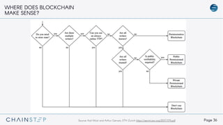 Page 36Source: Karl Wüst and Arthur Gervais, ETH Zurich https://eprint.iacr.org/2017/375.pdf
WHERE DOES BLOCKCHAIN
MAKE SENSE?
 