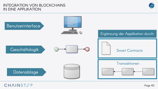 Page 40
INTEGRATION VON BLOCKCHAINS
IN EINE APPLIKATION
Benutzerinterface
Geschäftslogik
Datenablage
Smart Contracts
Transaktionen
Ergänzung der Applikation durch:
 