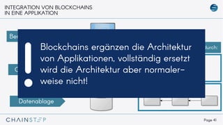 Page 41
INTEGRATION VON BLOCKCHAINS
IN EINE APPLIKATION
Benutzerinterface
Geschäftslogik
Datenablage
Smart Contracts
Transaktionen
Ergänzung der Applikation durch:Blockchains ergänzen die Architektur
von Applikationen, vollständig ersetzt
wird die Architektur aber normaler-
weise nicht!!

 