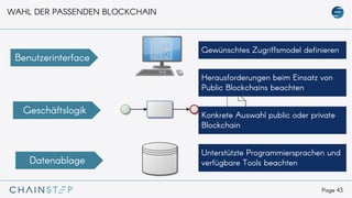 Page 43
WAHL DER PASSENDEN BLOCKCHAIN
Benutzerinterface
Geschäftslogik
Datenablage
Gewünschtes Zugriffsmodel definieren
Herausforderungen beim Einsatz von
Public Blockchains beachten
Konkrete Auswahl public oder private
Blockchain
Unterstützte Programmiersprachen und
verfügbare Tools beachten
 